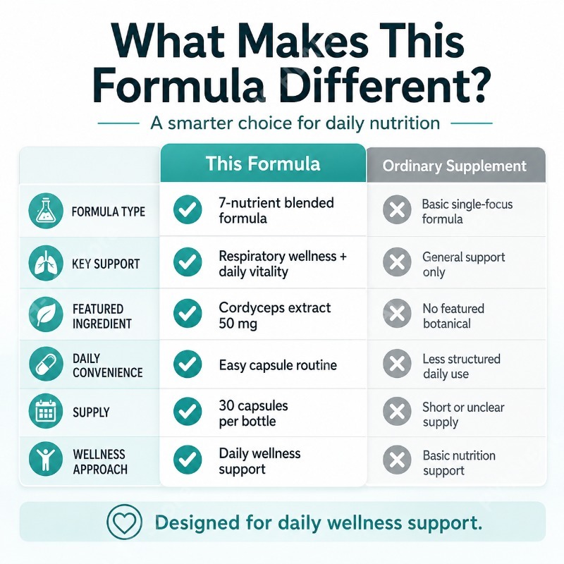 Cápsulas de Extracto de Cordyc - Herbal Wellness Supplement reseña y precio